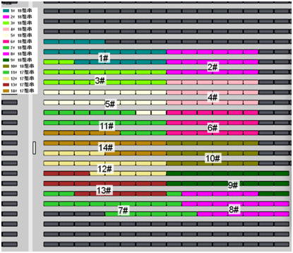多方案任選！自動(dòng)化匯流劃分