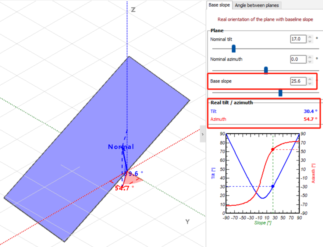 順坡向布置比正南布置發(fā)電量還要高？