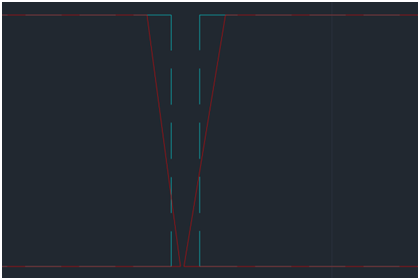 光伏精細(xì)化設(shè)計(jì)——山地光伏方陣東西間距問題探討