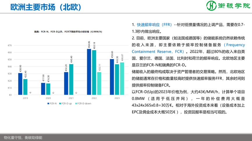 儲能項目開發(fā)、方案設(shè)計、系統(tǒng)集成實戰(zhàn)培訓(xùn)班--儲能解決方案、系統(tǒng)集成工程師培訓(xùn)基地