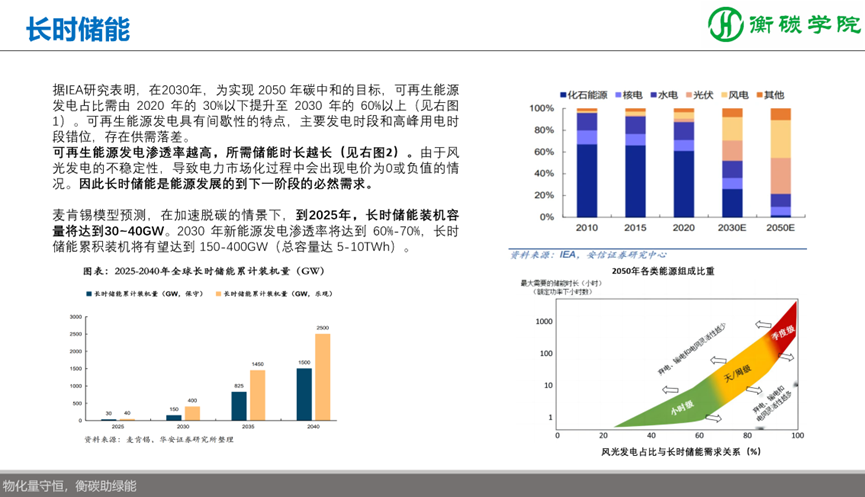 儲能項目開發(fā)、方案設(shè)計、系統(tǒng)集成實戰(zhàn)培訓(xùn)班--儲能解決方案、系統(tǒng)集成工程師培訓(xùn)基地