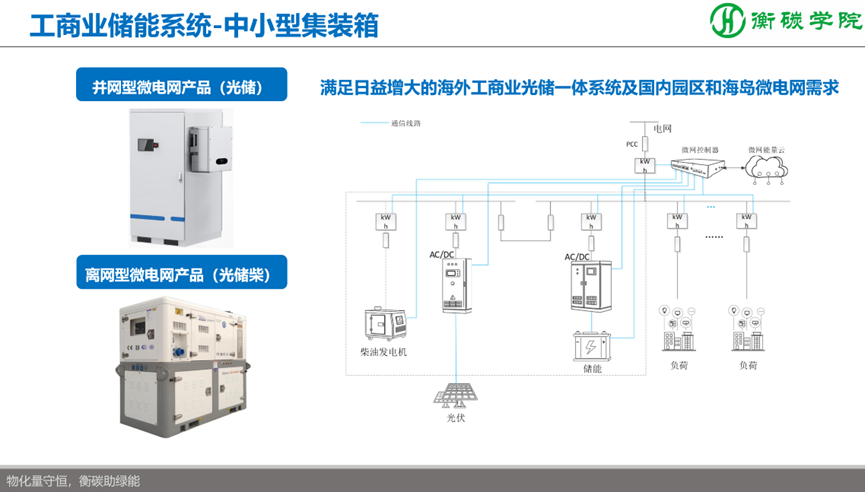 儲能項目開發(fā)、方案設(shè)計、系統(tǒng)集成實戰(zhàn)培訓(xùn)班--儲能解決方案、系統(tǒng)集成工程師培訓(xùn)基地