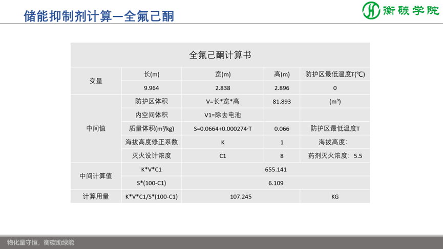 儲能項目開發(fā)、方案設(shè)計、系統(tǒng)集成實戰(zhàn)培訓(xùn)班--儲能解決方案、系統(tǒng)集成工程師培訓(xùn)基地