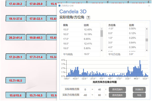 布置細(xì)節(jié)全知曉——多維度分析方陣布置成果