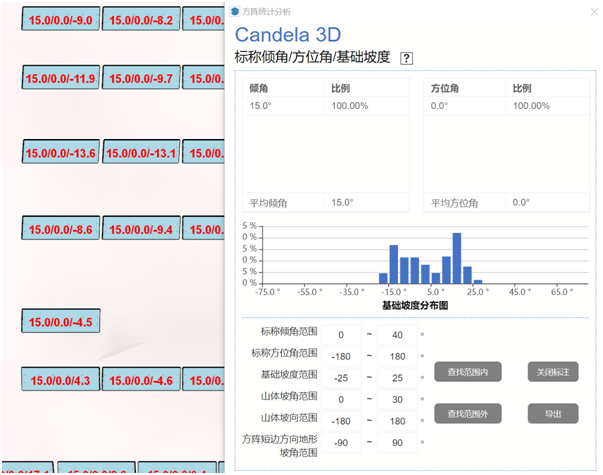 布置細(xì)節(jié)全知曉——多維度分析方陣布置成果