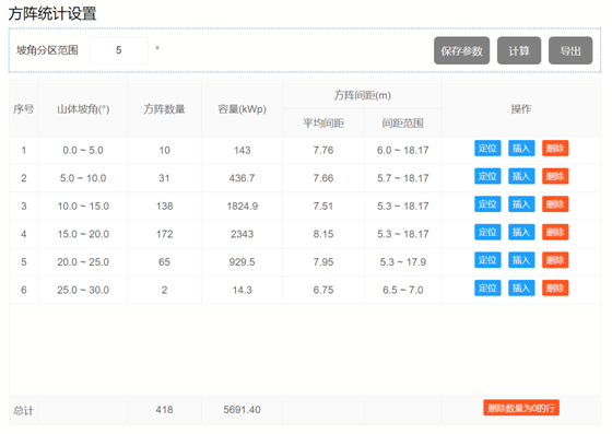 布置細(xì)節(jié)全知曉——多維度分析方陣布置成果