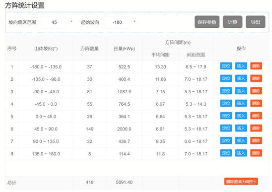 布置細(xì)節(jié)全知曉——多維度分析方陣布置成果