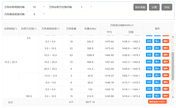 布置細(xì)節(jié)全知曉——多維度分析方陣布置成果