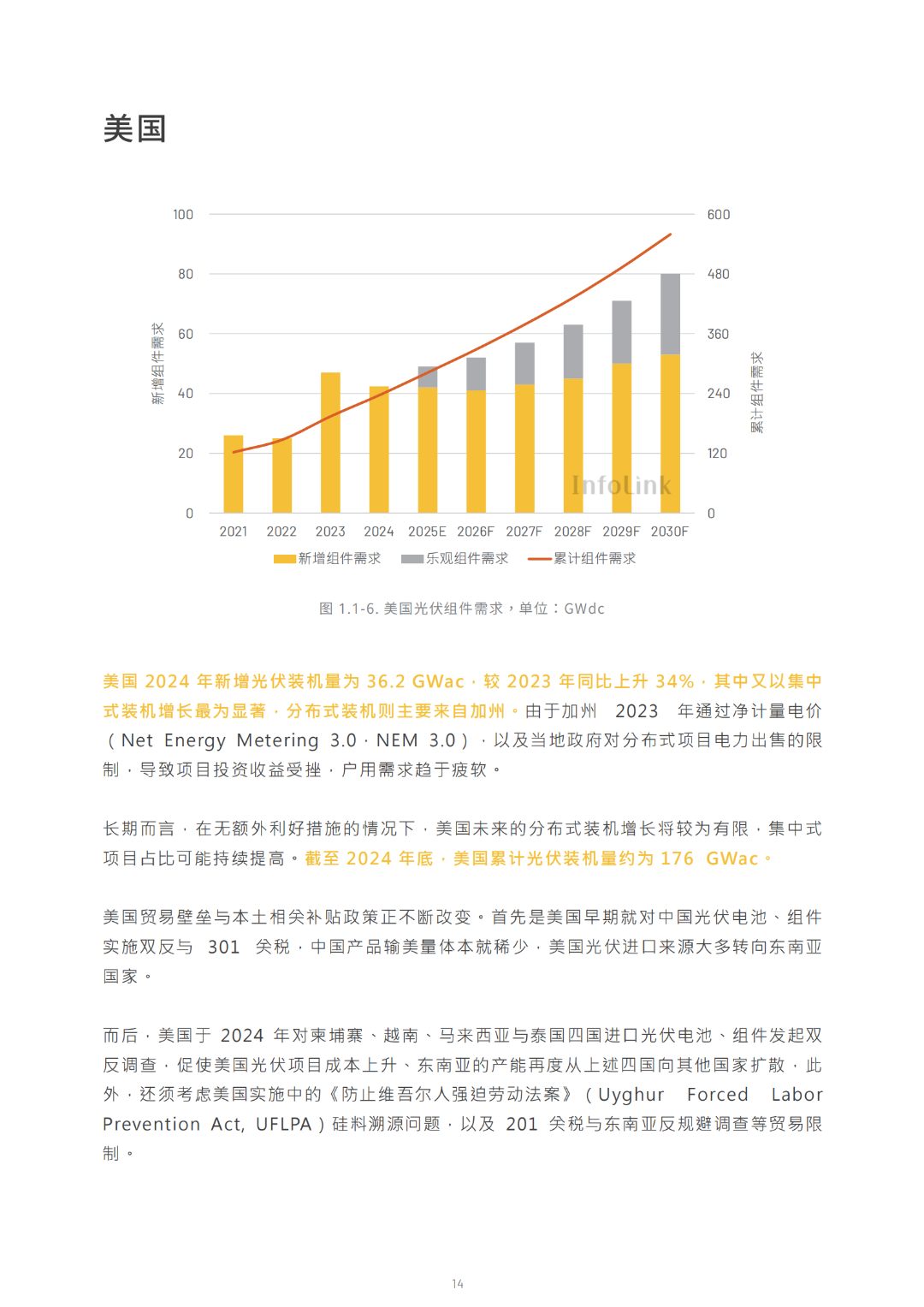 2030光儲能源轉(zhuǎn)型白皮書