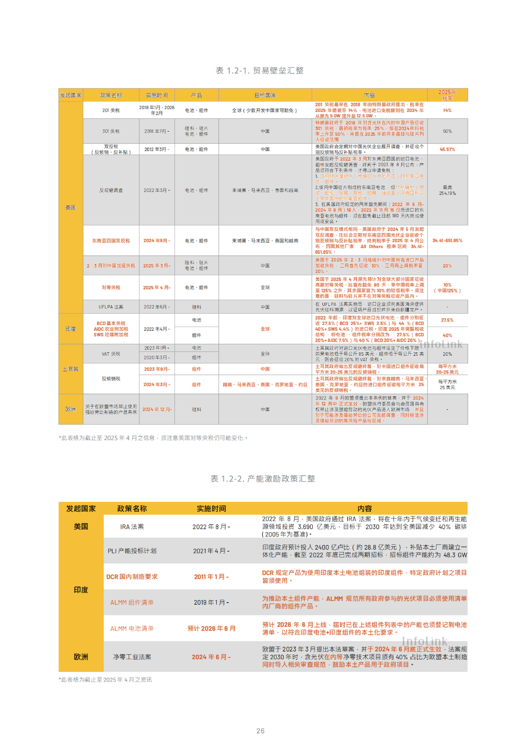 2030光儲能源轉(zhuǎn)型白皮書