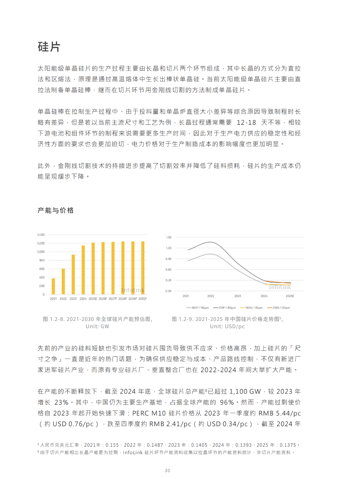 2030光儲能源轉(zhuǎn)型白皮書