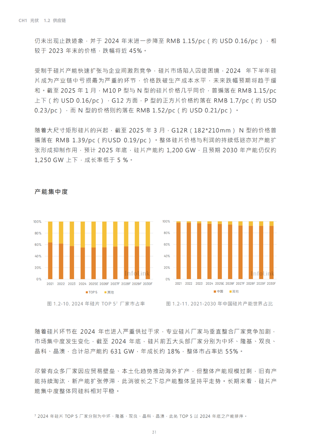 2030光儲能源轉(zhuǎn)型白皮書
