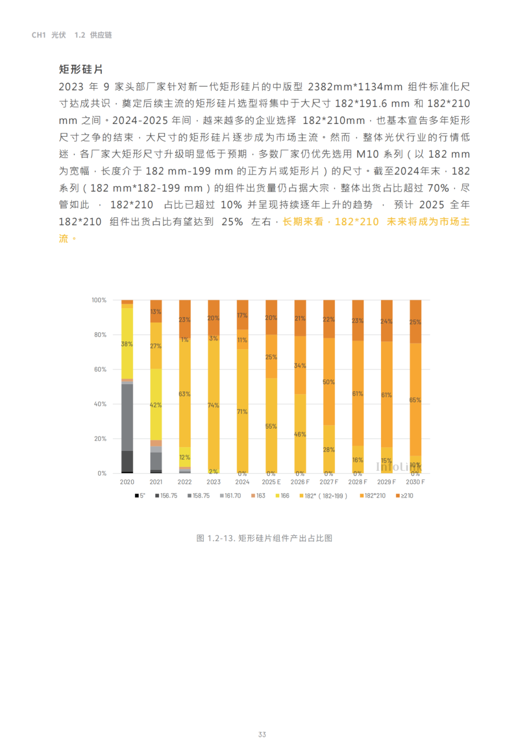 2030光儲能源轉(zhuǎn)型白皮書