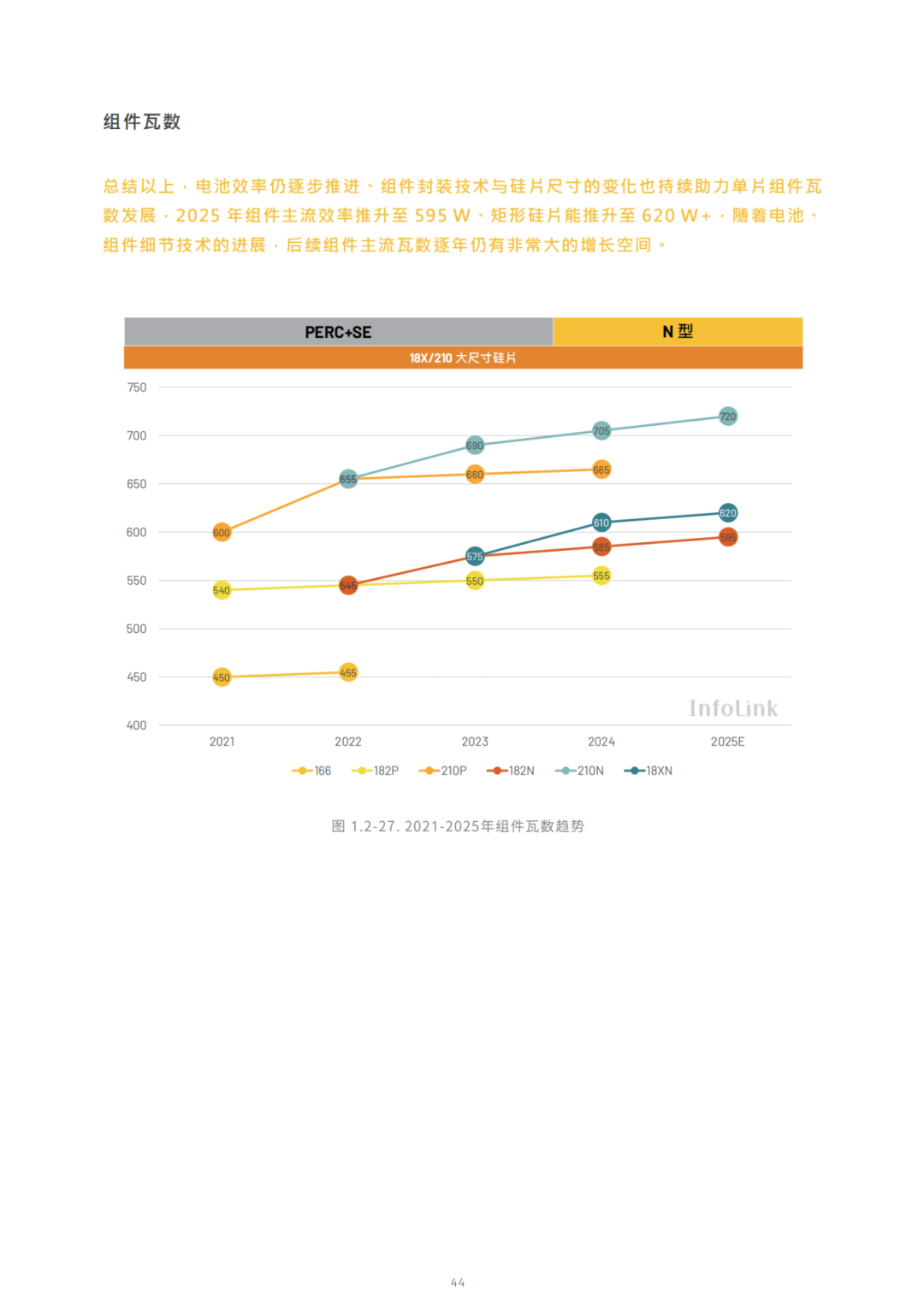2030光儲能源轉(zhuǎn)型白皮書