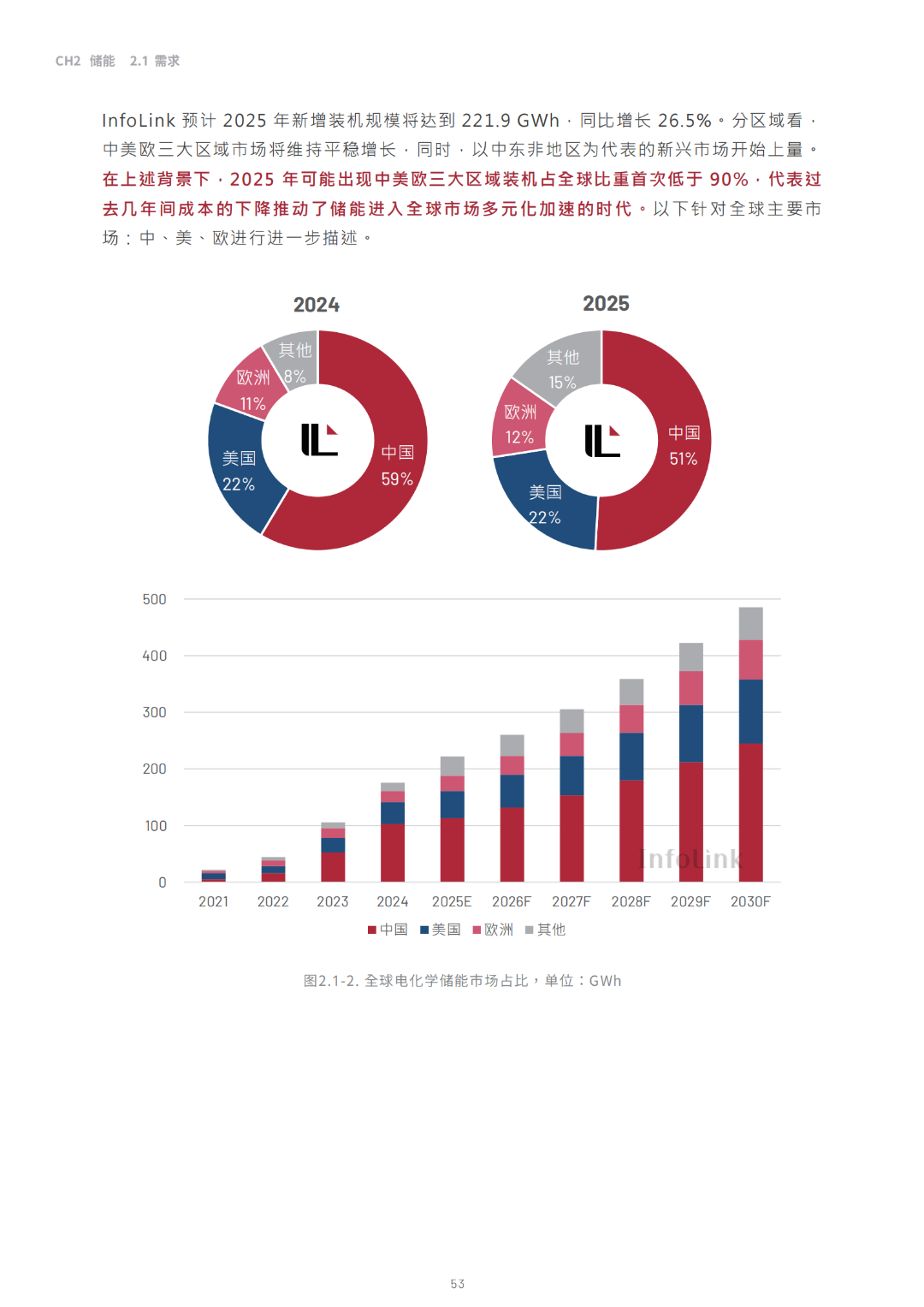 2030光儲能源轉(zhuǎn)型白皮書