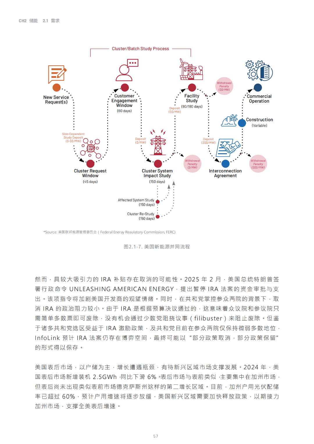 2030光儲能源轉(zhuǎn)型白皮書