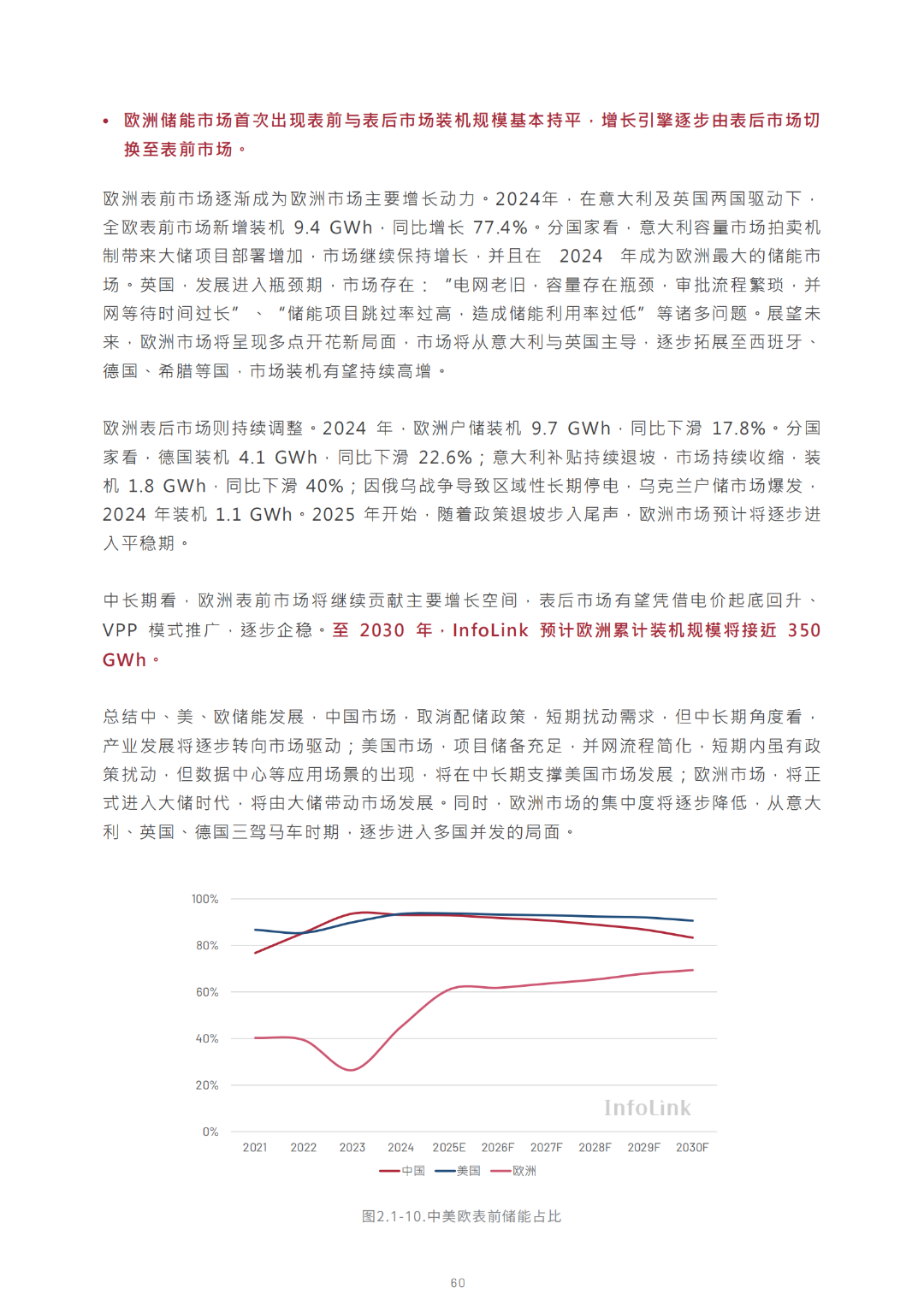 2030光儲能源轉(zhuǎn)型白皮書