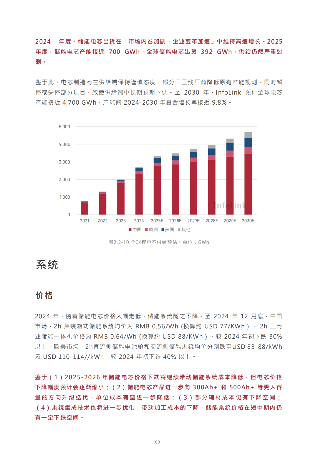 2030光儲能源轉(zhuǎn)型白皮書