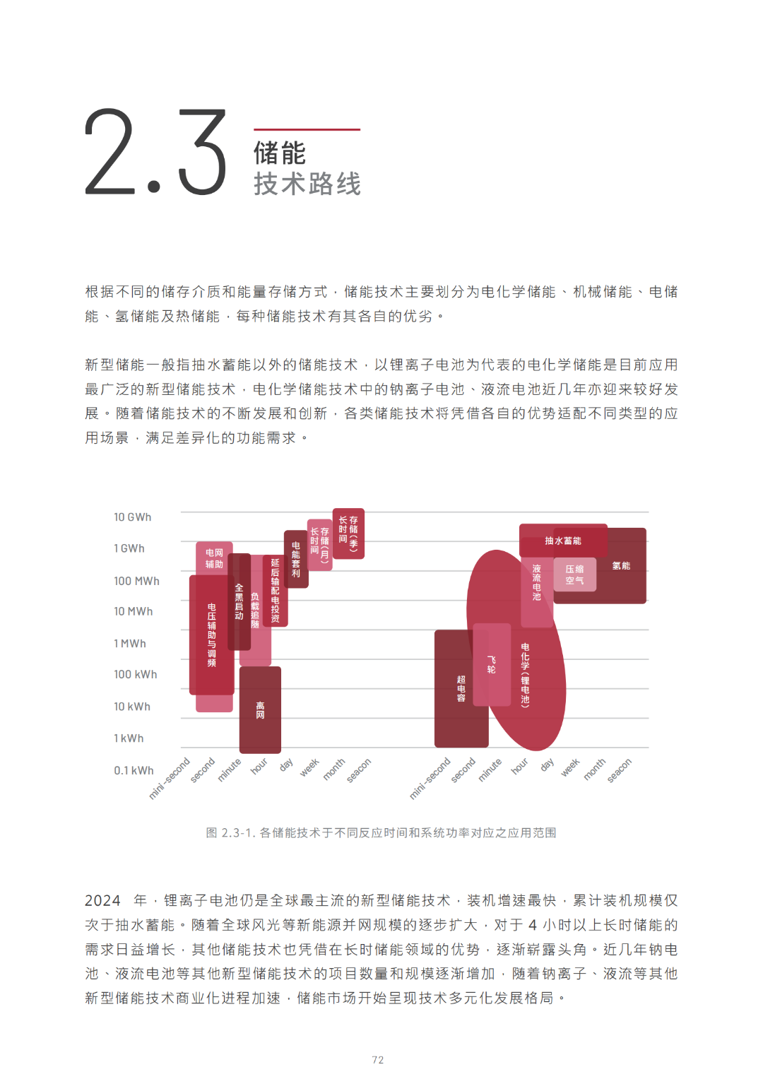 2030光儲能源轉(zhuǎn)型白皮書