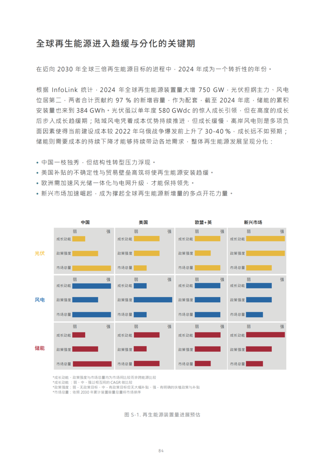 2030光儲能源轉(zhuǎn)型白皮書