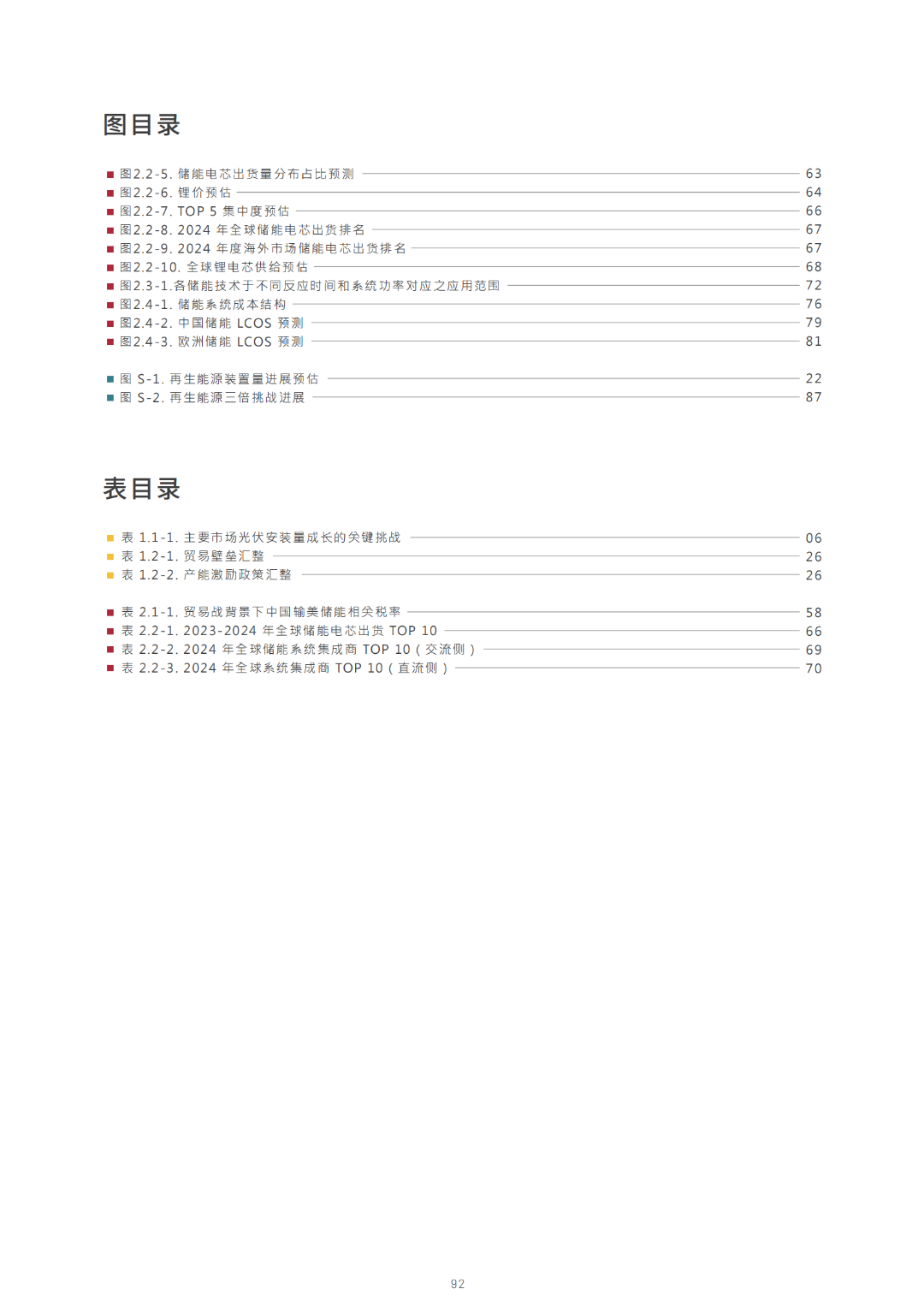 2030光儲能源轉(zhuǎn)型白皮書