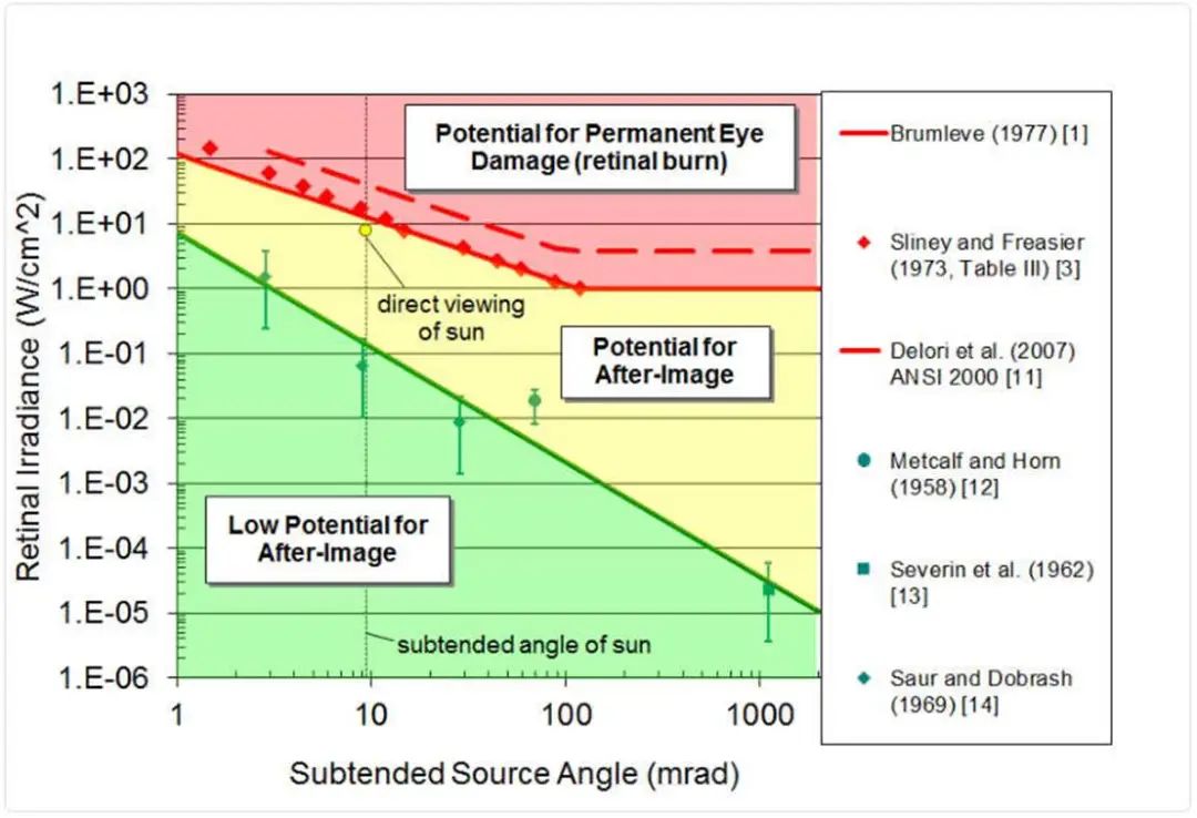 機(jī)場光伏項(xiàng)目眩光產(chǎn)生因素、評價(jià)方法及解決方案