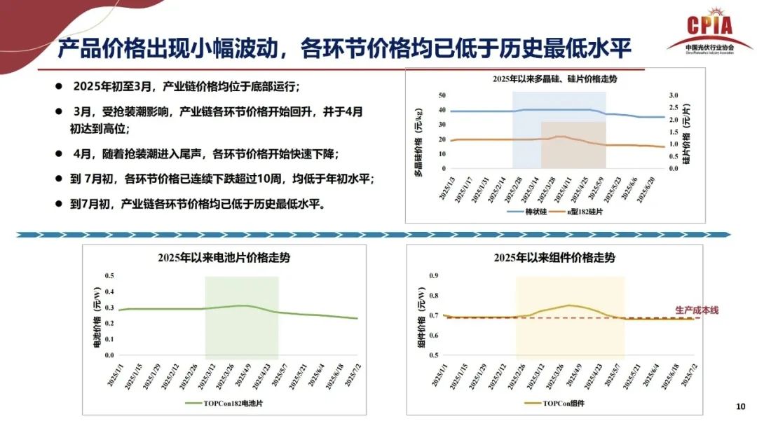王勃華: 2025年光伏行業(yè)上半年發(fā)展回顧與下半年形勢展望