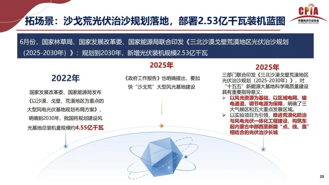 王勃華: 2025年光伏行業(yè)上半年發(fā)展回顧與下半年形勢展望