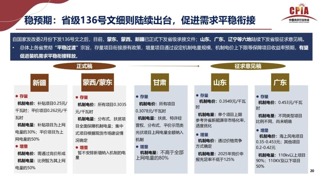 王勃華: 2025年光伏行業(yè)上半年發(fā)展回顧與下半年形勢展望
