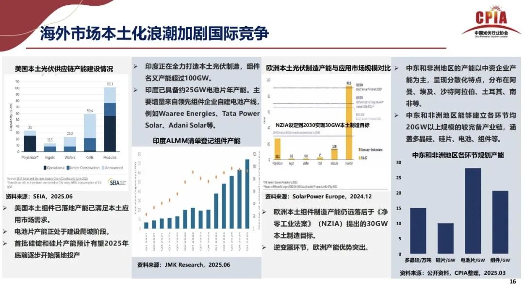王勃華: 2025年光伏行業(yè)上半年發(fā)展回顧與下半年形勢展望