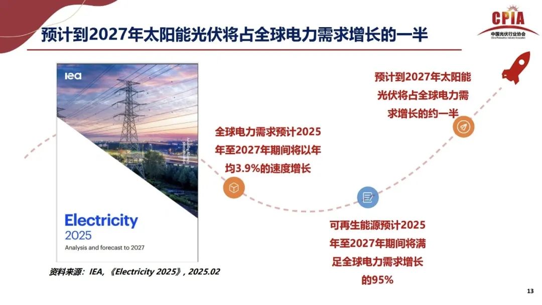 王勃華: 2025年光伏行業(yè)上半年發(fā)展回顧與下半年形勢展望