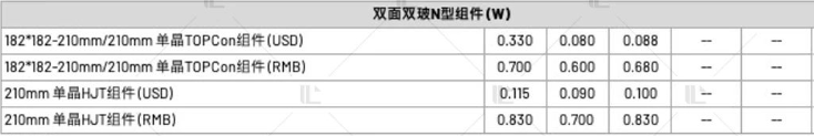 【價格風向標0721】EPC2.35元/W，組件0.71元/W，近期光伏設備、EPC、監(jiān)理等價格信息