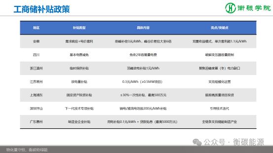 課程劇透--儲(chǔ)能項(xiàng)目開發(fā)、方案設(shè)計(jì)、系統(tǒng)集成實(shí)戰(zhàn)培訓(xùn)班（2025-8-9~10）