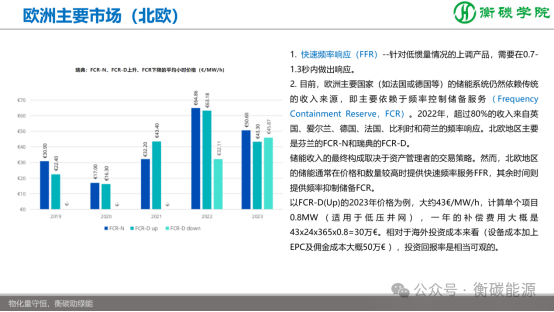 課程劇透--儲(chǔ)能項(xiàng)目開發(fā)、方案設(shè)計(jì)、系統(tǒng)集成實(shí)戰(zhàn)培訓(xùn)班（2025-8-9~10）