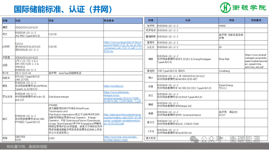 課程劇透--儲(chǔ)能項(xiàng)目開發(fā)、方案設(shè)計(jì)、系統(tǒng)集成實(shí)戰(zhàn)培訓(xùn)班（2025-8-9~10）