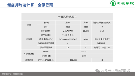 課程劇透--儲(chǔ)能項(xiàng)目開發(fā)、方案設(shè)計(jì)、系統(tǒng)集成實(shí)戰(zhàn)培訓(xùn)班（2025-8-9~10）