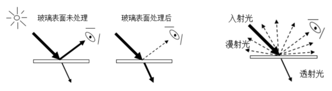 機(jī)場光伏項(xiàng)目眩光產(chǎn)生因素、評價(jià)方法及解決方案