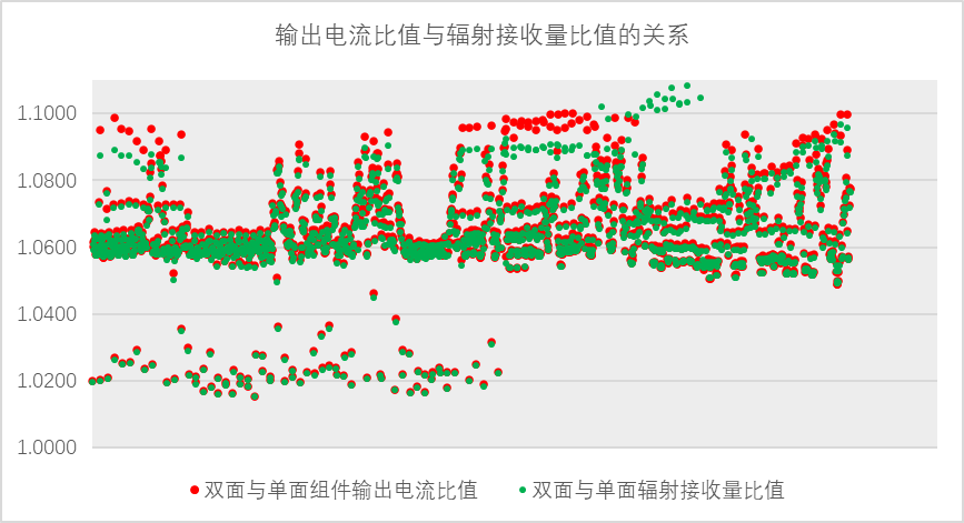 探究雙面系統(tǒng)線損：從STC定義到動(dòng)態(tài)模擬仿真