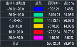 分項(xiàng)控制導(dǎo)出內(nèi)容、導(dǎo)出等高線、導(dǎo)出山體分析顏色——導(dǎo)出圖紙功能升級(jí)