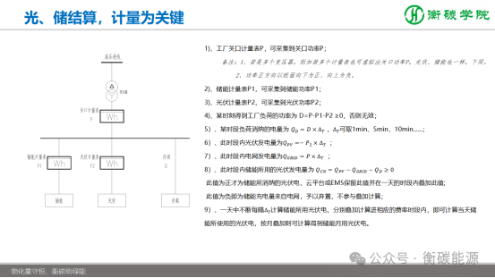 儲能項目開發(fā)、方案設計、系統(tǒng)集成實戰(zhàn)培訓班課程劇透-2025-11-8~9