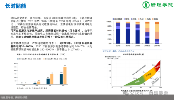 儲能項目開發(fā)、方案設計、系統(tǒng)集成實戰(zhàn)培訓班課程劇透-2025-11-8~9