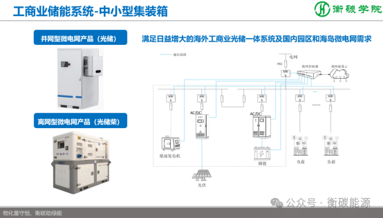 儲能項目開發(fā)、方案設計、系統(tǒng)集成實戰(zhàn)培訓班課程劇透-2025-11-8~9