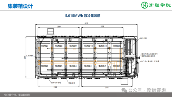 儲能項目開發(fā)、方案設計、系統(tǒng)集成實戰(zhàn)培訓班課程劇透-2025-11-8~9