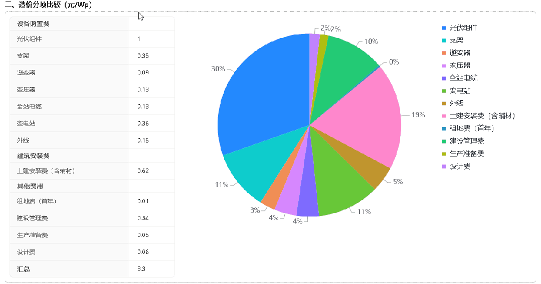 CandelaCloud光伏設(shè)計(jì)云平臺(tái):光伏項(xiàng)目設(shè)計(jì)與評(píng)估新篇章