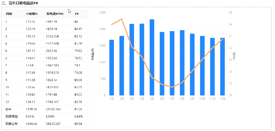 CandelaCloud光伏設(shè)計(jì)云平臺(tái):光伏項(xiàng)目設(shè)計(jì)與評(píng)估新篇章