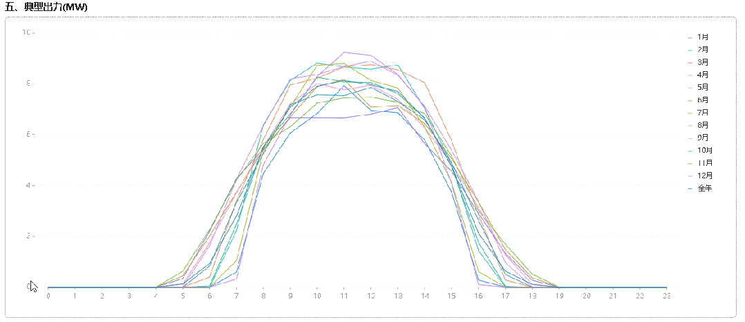 CandelaCloud光伏設(shè)計(jì)云平臺(tái):光伏項(xiàng)目設(shè)計(jì)與評(píng)估新篇章